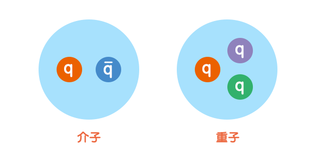 再次刷新人类对物质的认知全新四夸克粒子被发现