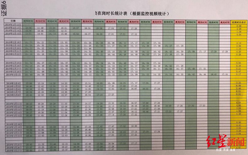 腾讯公司统计的闫先生在岗时间