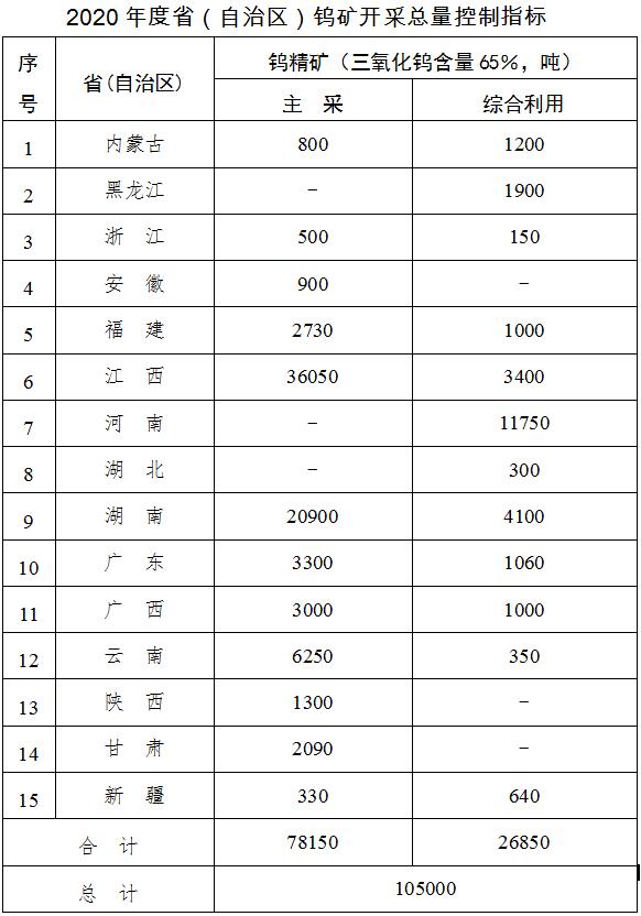 截图来源：自然资源部网站