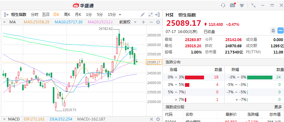 行情来源：华盛证券