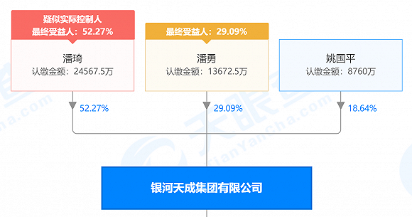 来源：天眼查