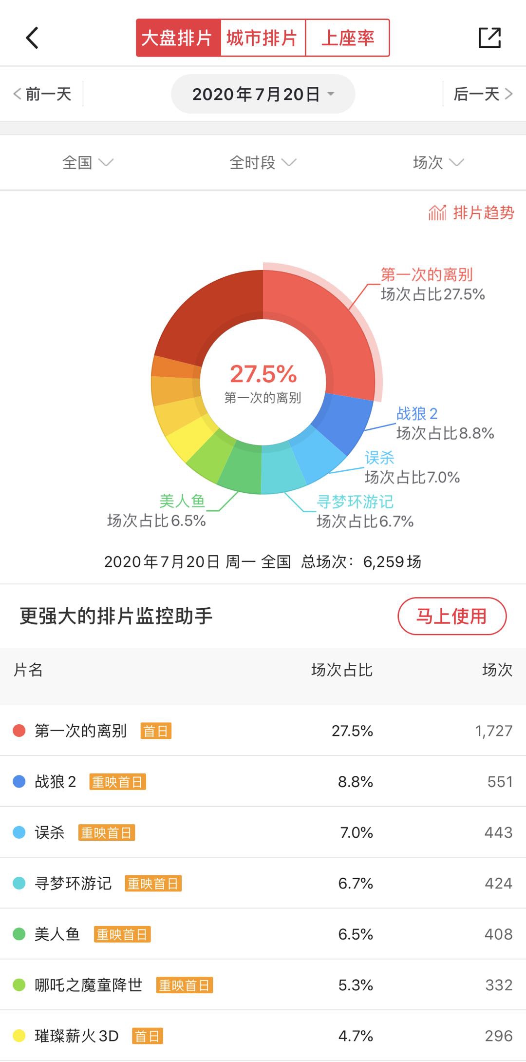 来源：猫眼专业版APP截图