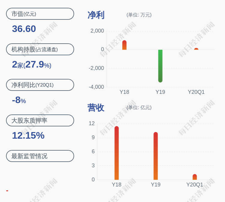 四海集团董事长_董事长用内幕炒股还亏1.39亿涉嫌内幕交易罪提起公诉(2)