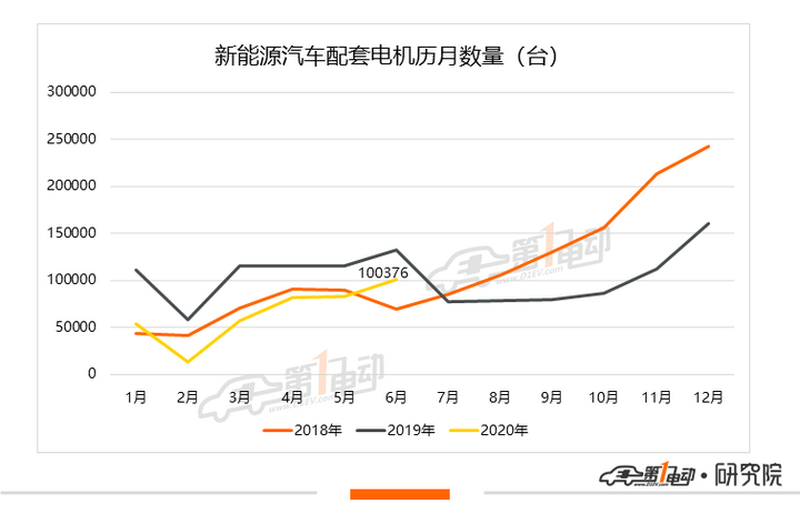 电机排行榜_1月电机排行榜:比亚迪、宁波双林、特斯拉位列TOP3(2)
