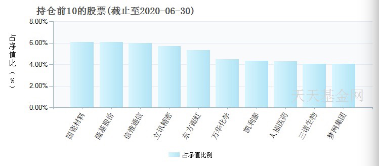 后悔买少了：这一爆款基金突然暂停申购 嗅到了危险信号？