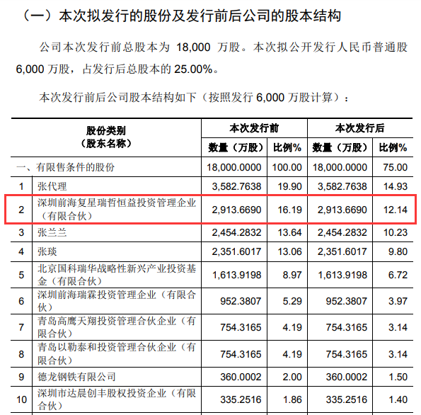 图片来源：酷特智能招股说明书