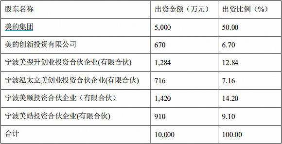 美智光电最新股权结构