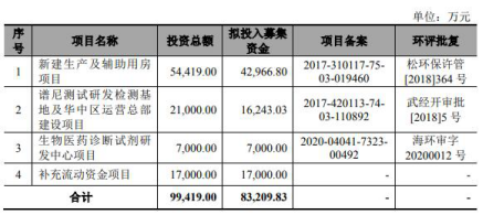 谱尼测试去年净利略降应收款增 毛利率3连降后飙反常