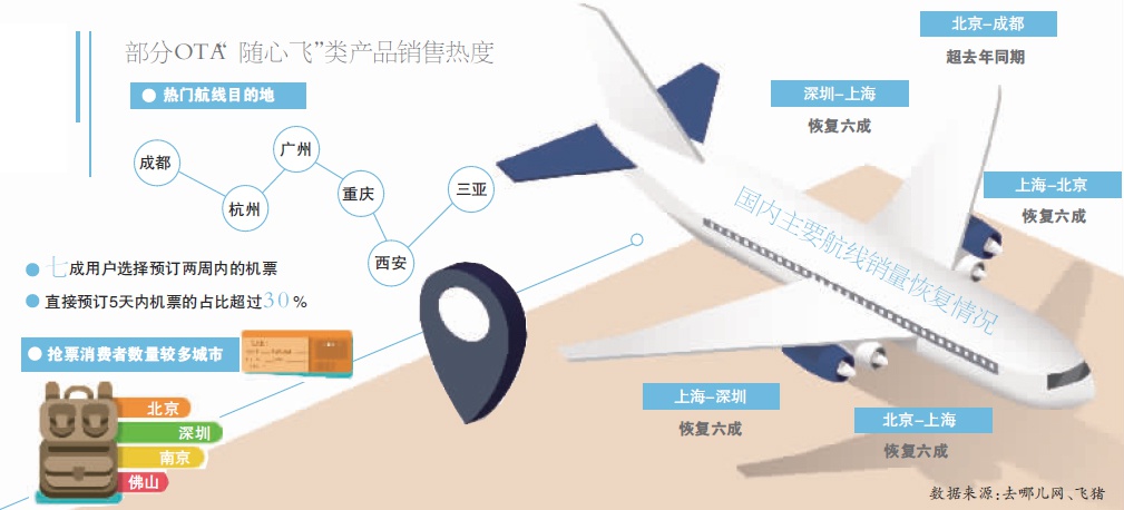 新浪科技综合@中小航司“抱团取暖” “随心飞”蹿红OTA参战新浪科技综合2020-07-31 03:45:090阅