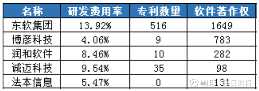 法本信息IPO 现金流频陷危机 边借钱边理财赔本生意为哪般