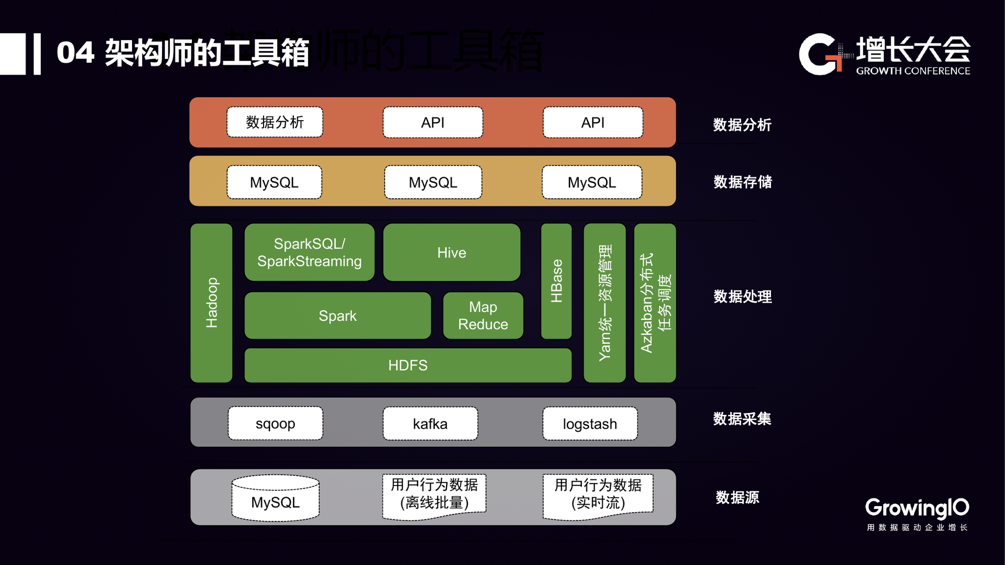 蜜芽宝贝基于客户数据平台的电商增长实践