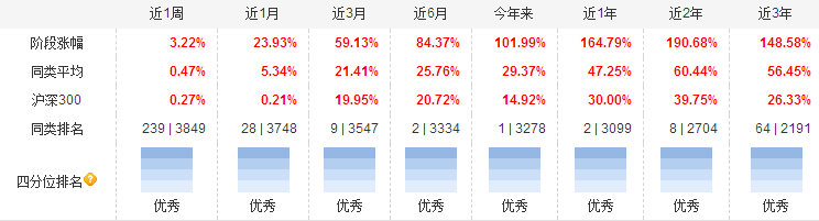 混合型第一的长城环保，它背后的长城基金是怎样的？