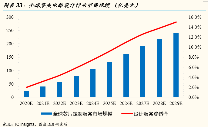 国金研究 芯原股份深度 一站式服务平台 赋能芯片设计创新 新浪财经 新浪网