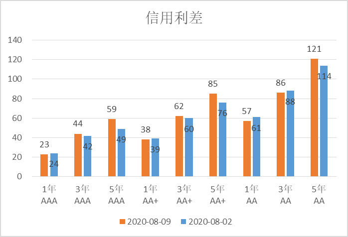 ▲数据来源：鹏华资产 wind