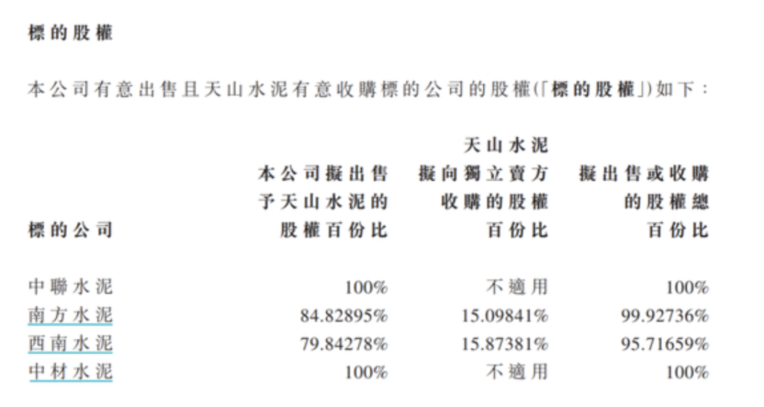 图片来源：中国建材公告