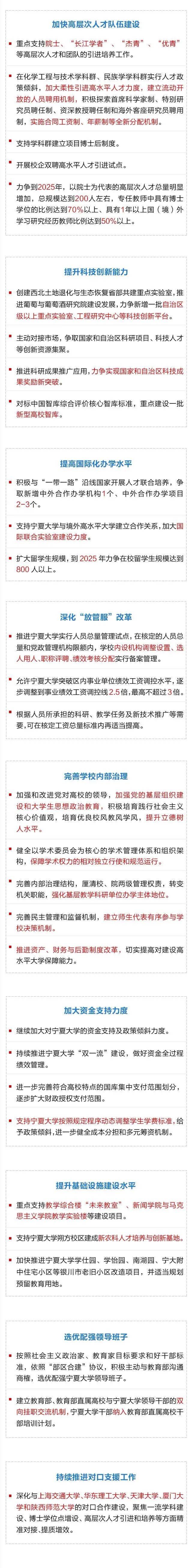 一图读懂 自治区出台 关于加快推进 部区合建 宁夏大学工作方案 新浪新闻 一图读懂 自治区出台 关于加快推进 部区合建 宁夏大学工作方案 新浪新闻
