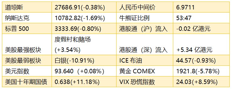 早知道：留意黄金、白银股短期价格波动 钴价有望反弹