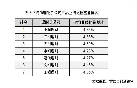理财产品排名2020_南京银行理财产品排名