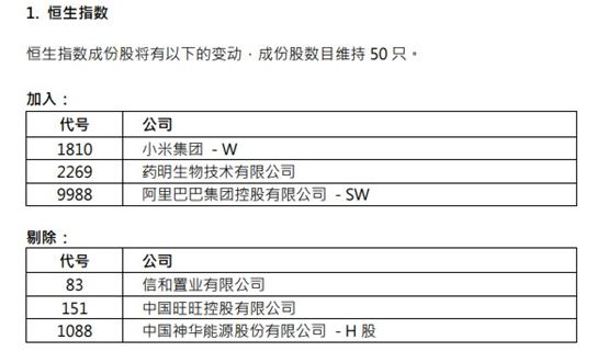 阿里、小米被纳入恒指 公私募基金最新观点来了