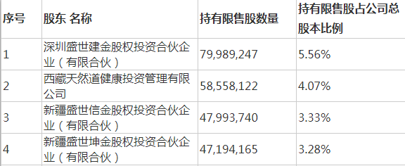 图片来源：公司公告