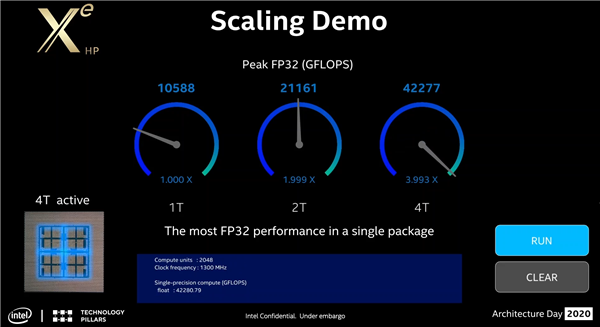 [快科技]Intel大秀Xe独立显卡：四芯巨物、性能完美快科技2020-08-18 12:24:150阅