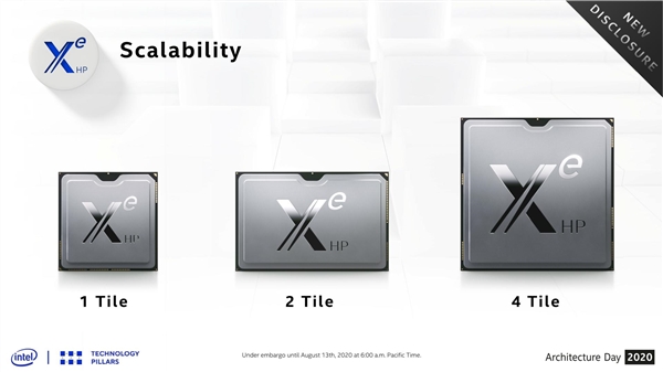 [快科技]Intel大秀Xe独立显卡：四芯巨物、性能完美快科技2020-08-18 12:24:150阅