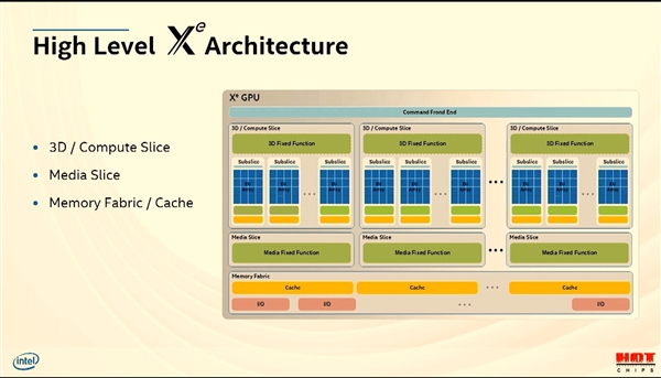[快科技]Intel大秀Xe独立显卡：四芯巨物、性能完美快科技2020-08-18 12:24:150阅