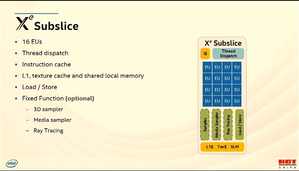 [快科技]Intel大秀Xe独立显卡：四芯巨物、性能完美快科技2020-08-18 12:24:150阅