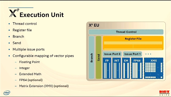 [快科技]Intel大秀Xe独立显卡：四芯巨物、性能完美快科技2020-08-18 12:24:150阅