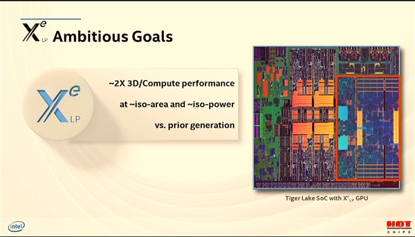 [快科技]Intel大秀Xe独立显卡：四芯巨物、性能完美快科技2020-08-18 12:24:150阅