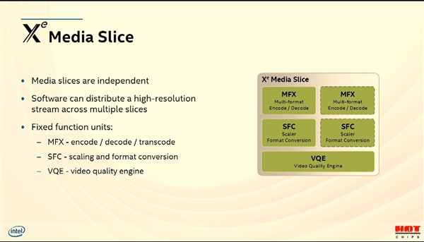 [快科技]Intel大秀Xe独立显卡：四芯巨物、性能完美快科技2020-08-18 12:24:150阅