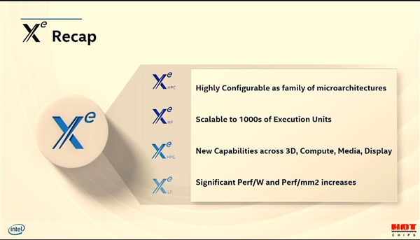 [快科技]Intel大秀Xe独立显卡：四芯巨物、性能完美快科技2020-08-18 12:24:150阅