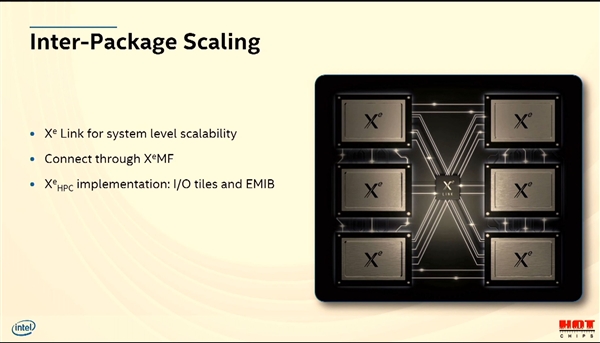 [快科技]Intel大秀Xe独立显卡：四芯巨物、性能完美快科技2020-08-18 12:24:150阅