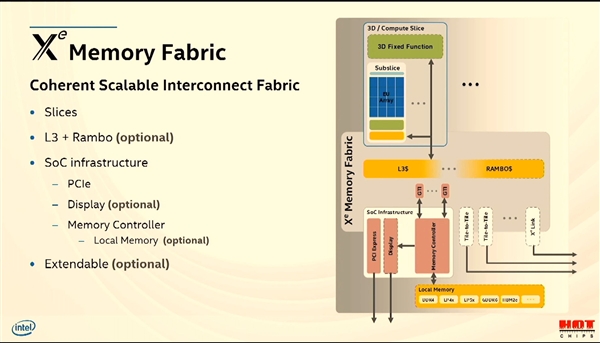 [快科技]Intel大秀Xe独立显卡：四芯巨物、性能完美快科技2020-08-18 12:24:150阅