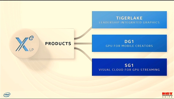 [快科技]Intel大秀Xe独立显卡：四芯巨物、性能完美快科技2020-08-18 12:24:150阅