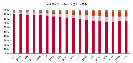 李迅雷:1+1很难大于2 A股市场收购券商的最佳时机已过