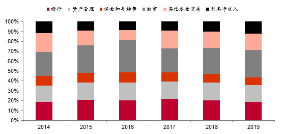 来源：彭博，中泰证券研究所