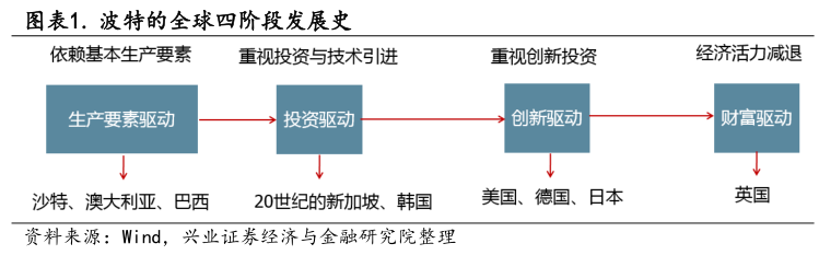 兴证策略：科创板有望培育中国版FAANG 短期关注业绩估值匹配度