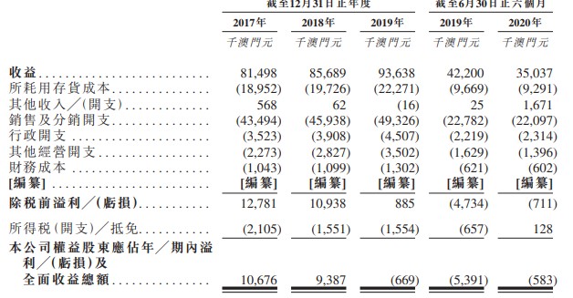 澳门餐饮集团合德控股第三次向港交所递表