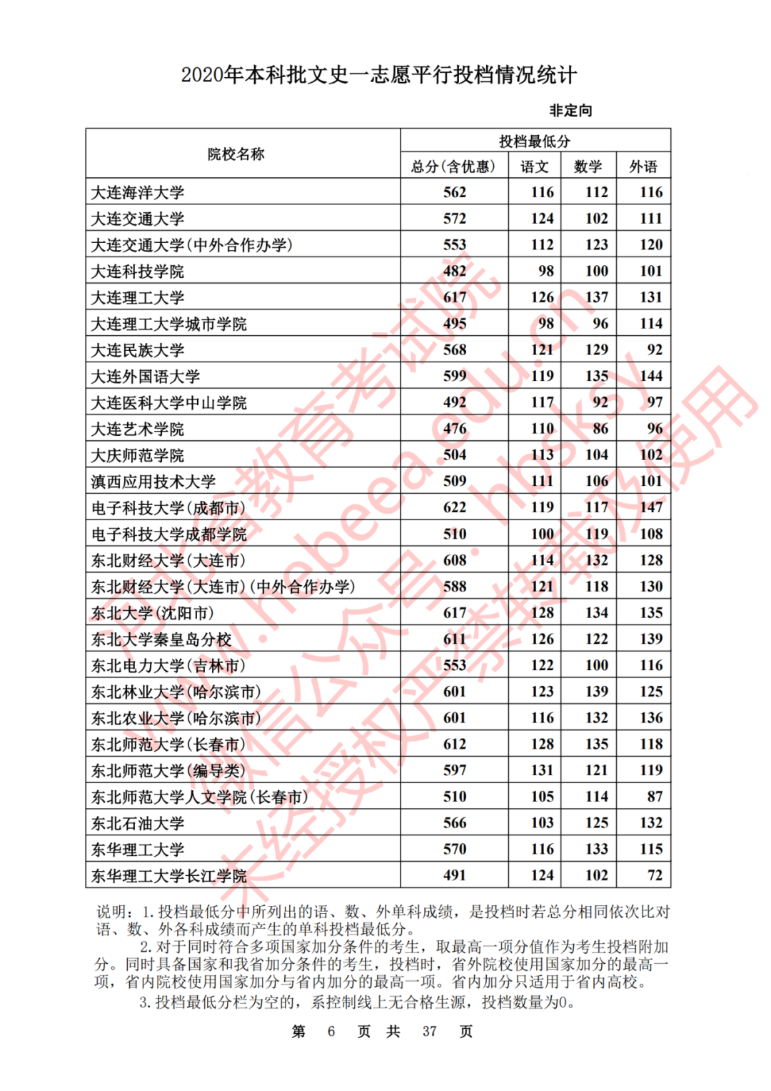 河北2020年本科一批_华北电力大学2020年本科一批各专业录取分数统计(河