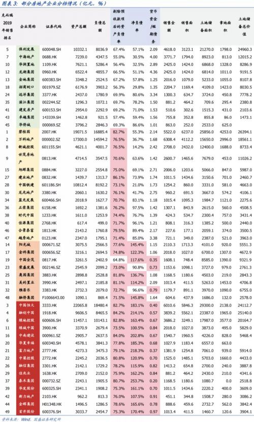 12家头部房企试点融资“三道红线” 融创等位于红档 影响有多大?