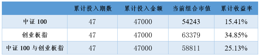 2020年8月31日投资策略分享