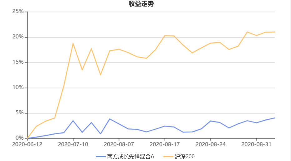 智君新基金评测系列：《大吉大利，一个月一只科技基》