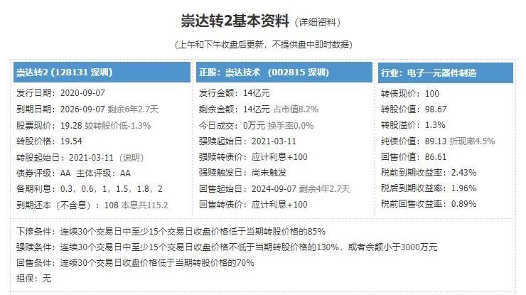 2020年9月7日可转债打新——崇达转2（钻石级）