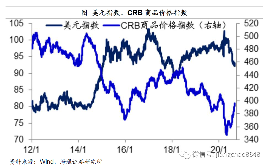 弱势美元难成趋势。