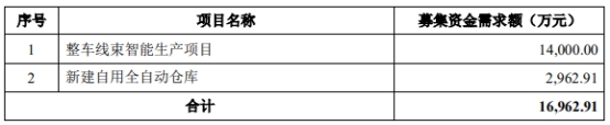 沪光股份4年收到现金逊营收 流动负债高上半年业绩降