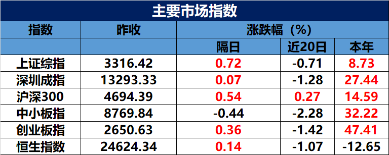 监管能否镇住创业板妖性？