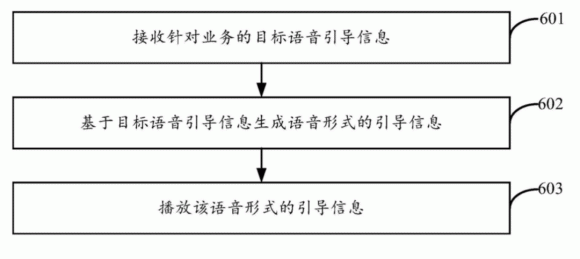 图4：美团业务语音引导方法的流程图。来源：patsnap