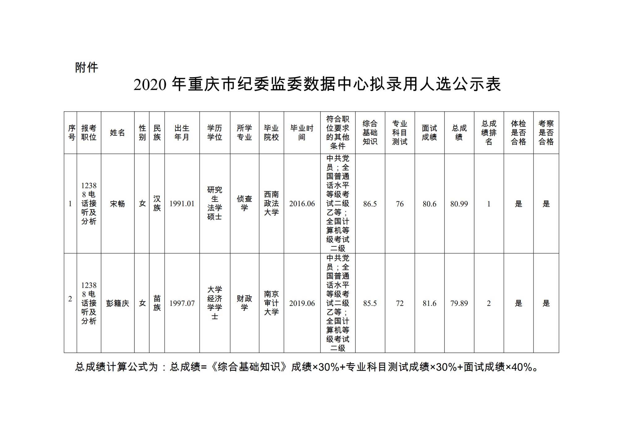 2020重庆市市属事业_2020重庆荣昌事业单位招聘31人公告