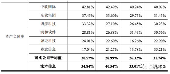 法本信息IPO显短板：依赖人海战术 人均研发支出仅高于1万